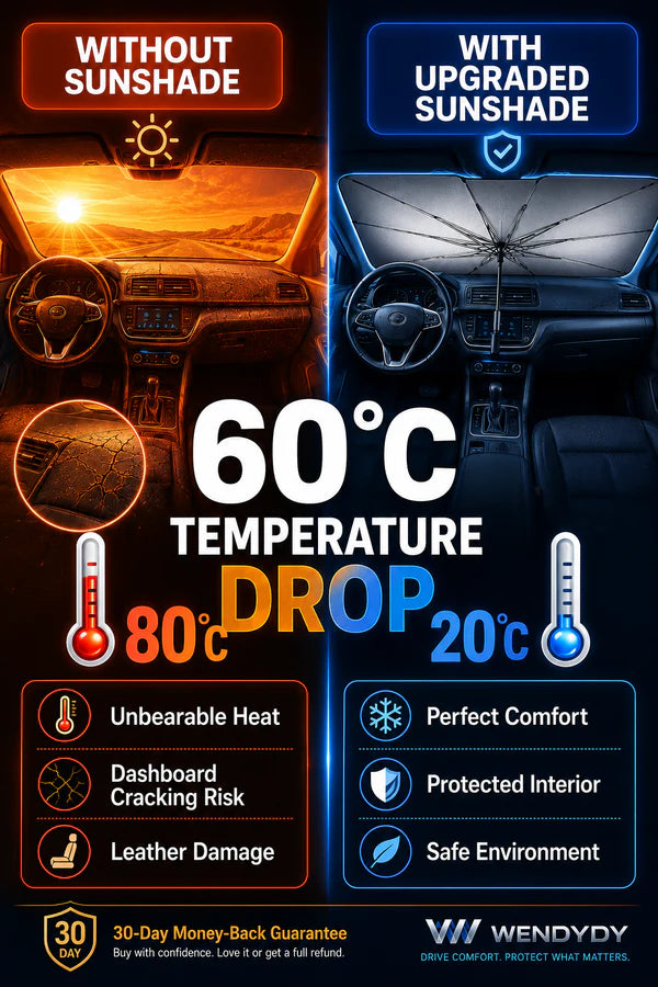 🏖️Summer Hot Sale 50% OFF☀️☂️ 🛡️2026 Upgraded Car Windshield Sun Shade Umbrella❄️