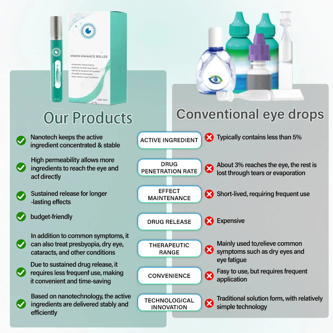 👁️ NANO EYE ROLLER SERUM