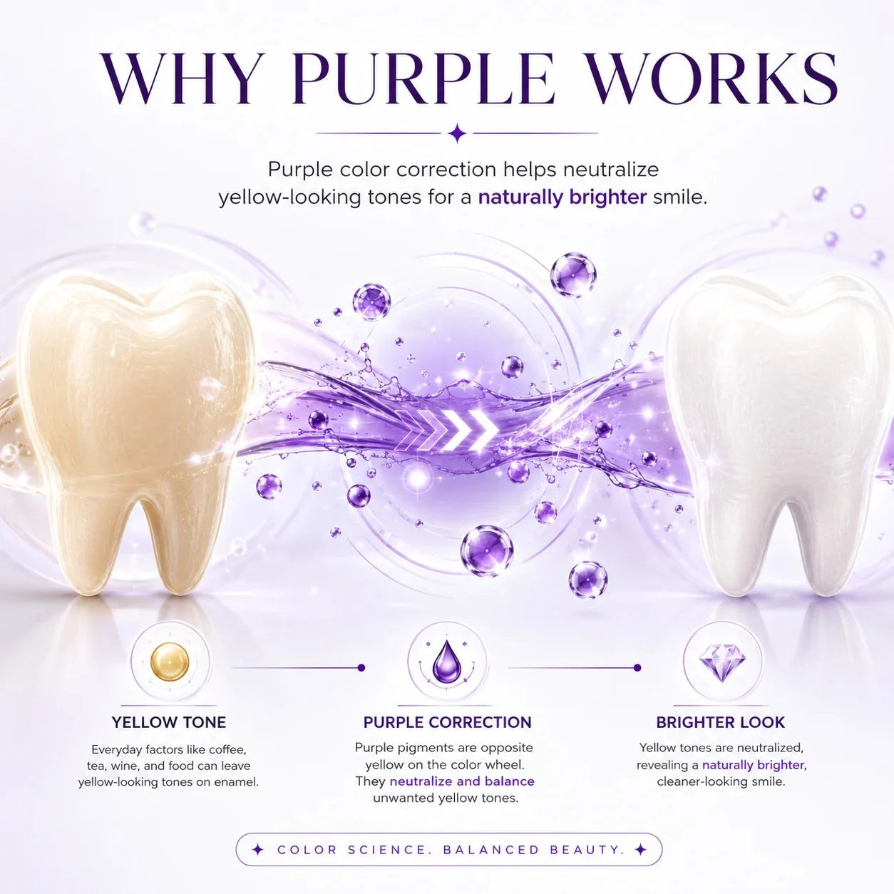 💜✨ YOUR BRIGHTEST SMILE IN JUST 30 SECONDS